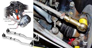 How to check tie rods and how to verify a tie rod end is worn, learn how to tell if your inner and outer tie rods are good or bad on. Tahukahanda Apakah Itu Tie Rod Dan Apakah Fungsinya