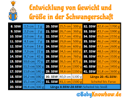 Veränderung von mamas körper ab der 30. 30 Ssw Entwicklung Des Babys Haufige Beschwerden