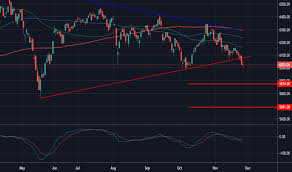 Composite Index Charts And Quotes Tradingview