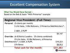 Is The Primerica Compensation Plan For Real Ipblogging Learn Internet Marketing Life Insurance Quotes Internet Marketing System