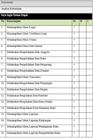 Kegiatan gls ini menjadikan siswa lebih giat untuk berkunjung ke perpustakaan untuk meminjam buku yang disukainya. Download Format Buku Pengunjung Perpustakaan Sekolah Images Kurikulum Get File Format Buku Pengunjung Perpustakaan Sekolah Pedia Edu