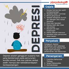 Individu yang mengalami depresi pada umumnya menunjukkan gejala. Pijar Psikologi Ar Twitter Depresi Adalah Gangguan Suasana Hati Yang Berdampak Pada Penurunan Kondisi Emosi Fisik Dan Pikiran Akibat Sedih Hampa Dan Ketidakberdayaan Berkepanjangan Kondisi Ini Menetap Minimal Dua Minggu Berturut Turut Lamanya