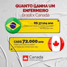 O skyscanner ajuda você a encontrar a melhor oferta disponível para a sua próxima viagem. Canada Intercambio Fotos Facebook