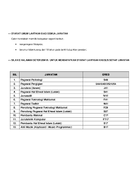 Maybe you would like to learn more about one of these? Tangga Gaji Doktor Kerajaan Malaysia