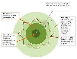 The hip offers lessees a choice on the works they want to be included in the upgrading of their flats. Http Bpie Eu Wp Content Uploads 2015 12 Cohereno Final Conference Pdf