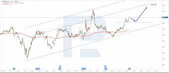 Look for the stock to. Tdwujk8gcyafem