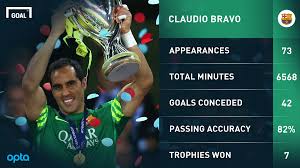 Claudio bravo won the spanish super cup with barcelona after beating sevillacredit: Barcelona Are Making The Right Decision To Sacrifice Claudio Bravo And Make Sacrifice Barcelona Goalkeeper