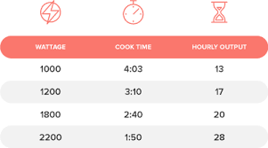 Types Of Commercial Microwaves Wattage Size Features