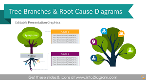Modern Tree Diagram Powerpoint Template For Branch Infographics And Root Cause Presentation