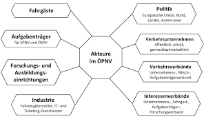 Personenmitnahme und kombination mit anschlusstickets und dem fahrweiterticket westfalen möglich. Https Diy Vcd Org Fileadmin User Upload Diy Abschlussklasse Masterarbeit Nguyen Final Pdf