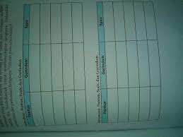 Check spelling or type a new query. Sebutkan 5 Persamaan Pantun Syair Dan Gurindam Brainly Coba Sebutkan