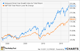 Best Index Funds For 2016 The Motley Fool