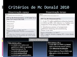 This file is owned by root:root, with mode 0o644. Ppt Esclerose Multipla 4Âº Ano De Medicina Powerpoint Presentation Free Download Id 2163512