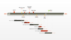 diagramme apple list of wiring diagrams