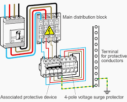 How cbi circuit breaker are mounted diagram. Practical Tips For Installing Surge Protection Devices In Low Voltage Panel Eep