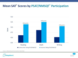 Psat Meets Mixed Reception From Cms Community The Sandpiper