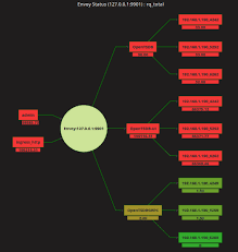 Grafana Diagram Bountysource