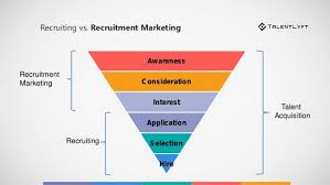 What Is Talent Acquisition Talentlyft