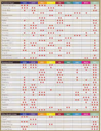 Which Wine Yeast Should I Use Bader Beer Wine Supply