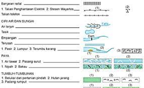 Dalam peta skala menjadi komponen yang tidak kalah penting karena semua peta pada dasarnya merupakan hasil dari pengecilan dari wilayah permukaan bumi. Fun Crayons Eduspace Contoh Tafsiran Peta Lakar Cute766