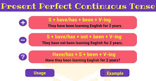 The simple present, present simple or present indefinite . Present Perfect Continuous Tense Definition Rules And Useful Examples 7esl