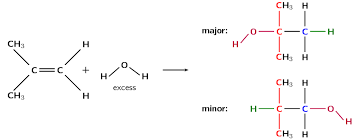 Addition Elimination And Substitution Reactions Organic