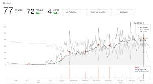 Analyze Your Fitness With Heart Rate Data