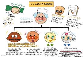 新着のマンガ（漫画）・ライトノベル、文芸・小説、新書、実用書、写真集、雑誌など幅広く掲載。 すべての本 マンガ 文芸・小説 新文芸 ライトノベル 実用 新書 ゲーム 読み放題 本文から検索. å®¶ç³»å›³ã®twitterã‚¤ãƒ©ã‚¹ãƒˆæ¤œç´¢çµæžœ å¤ã„é †
