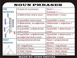 It might be a noun clause. Nuriyaa S Address Blog Noun Phrase And Verb Phrase