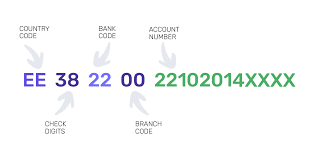 The international bank account number (iban) contains unique account information and improves validation when making an international money transfer. What Is An Iban Iban Swift Bic Codes Genome Blog