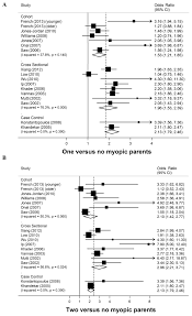 Sectionalism, putting one's region above one's country can lead to violent upheaval. Association Between Parental Myopia And The Risk Of Myopia In A Child