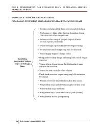 Buku teks sejarah tingkatan empat ms. Ting 4 Bab 8 Pembaharuan Dan Pengaruh Islam Di Malaysia Sebelum Kedatangan Barat