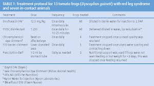 Table 1 From Disinfectant F10sc Nebulisation In The