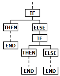 File If Then Else End Flowchart Png Wikimedia Commons