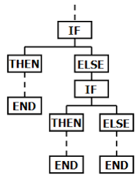 file if then else end flowchart png wikimedia commons