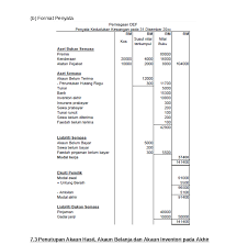 Rujukan kepada buku teks t5 perlu bagi. Penyata Kedudukan Kewangan Format