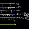 These pdf worksheets provide ample practice in plotting the graph of linear functions. 1