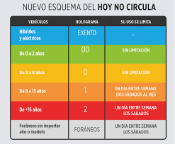 See more of dile no al hoy no circula sabatino on facebook. Calendario Hoy No Circula 2020 Calendariolaboral Com Mx