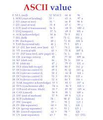 what is ascii value ascii stands for american standard code for information interchange below is the ascii character table incl computer coding ascii coding
