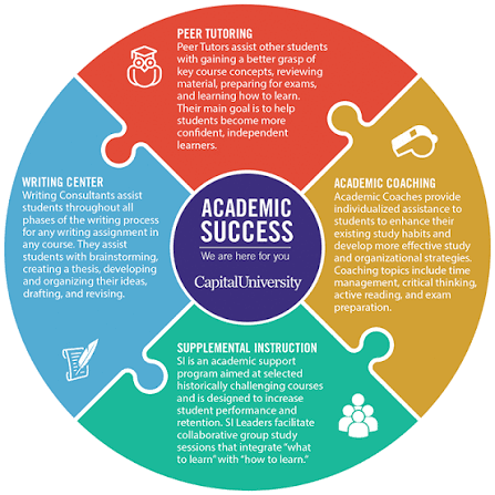 Academic Success | Capital University, Columbus Ohio