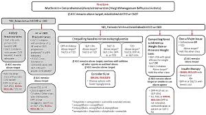 Module 6 Understanding Insulin Therapy