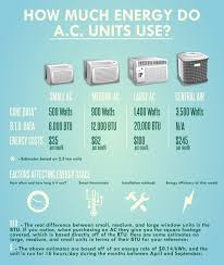 You will find that the cost of average central a/c varies by type of unit, its cooling. New Air Conditioner Unit System Cost Air Conditioning System Servicesparepart