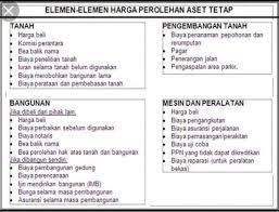 Sebuah perusahaan mengakui setiap aset sebagai aset tetap jika aset yang dimiliki telah memenuhi sifat dan karakteristiknya seperti yang telah disebut sebelumnya. Sebutkan Elemen Elemen Yang Membentuk Harga Perolehan Aktiva Tetap Brainly Co Id