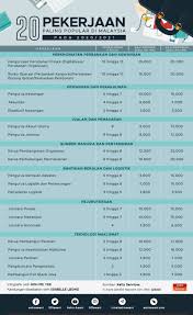 Diy discount code for malaysia in may 2021. Gambar Jenis Pekerjaan Di Malaysia