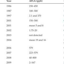 Taking on big soda (and winning), 2015. Pdf Pet Food