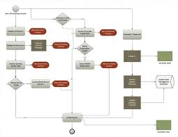 asset management three keys to an off boarding process