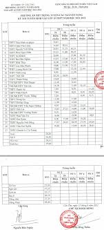 Thi tuyển sinh vào lớp 10 là một kỳ thi quan trọng đối với các em học sinh cuối cấp. Cáº­p Nháº­t Ä'iá»ƒm Chuáº©n Vao Lá»›p 10 Cac Tá»‰nh Thanh Phá»' NÄƒm 2021 Vietnamnet