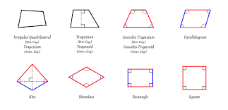 quadrilateral wikipedia