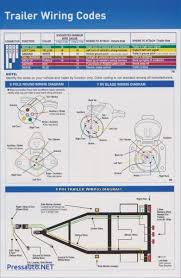 Shematics electrical wiring diagram for caterpillar loader and tractors. Rv 7 Way Trailer Wiring Diagram Hd Quality Industry Rv Trailer Brake Wiring Diagram