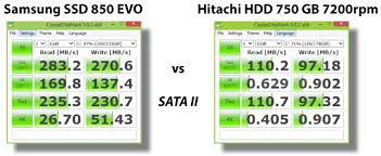 Is Ssd On Sata 2 Worth It Ssd Vs Hdd Real World Comparisons